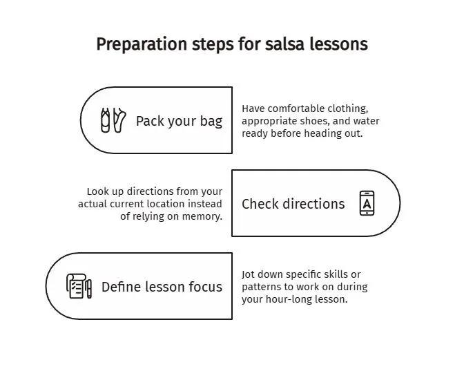 Preparation steps for salsa lessons showing how to pack your bag, check directions, and define a lesson focus before attending class.