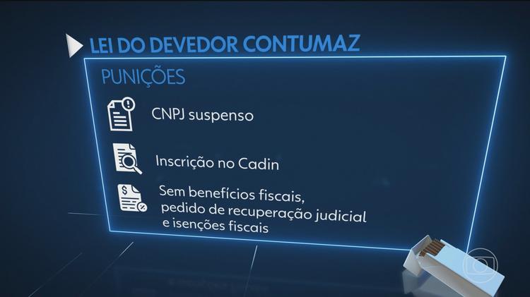 Receita notifica empresas para saber se elas entram na categoria de devedoras contumazes