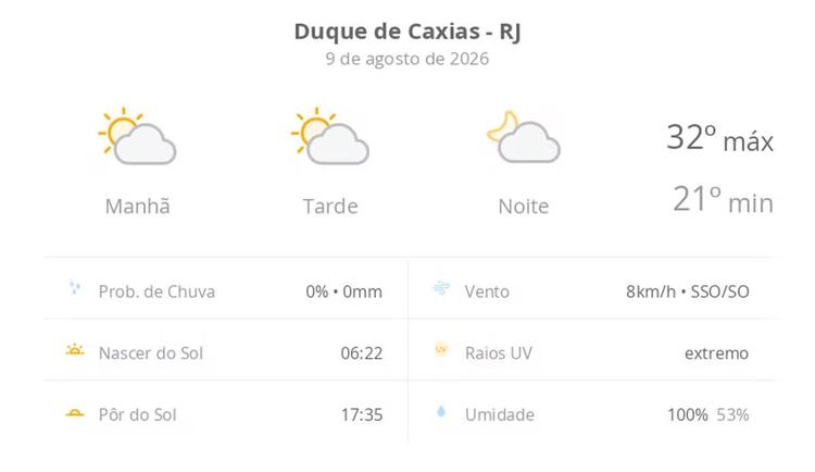 Previsão do tempo hoje para Duque de Caxias (RJ): sol com algumas nuvens; não chove