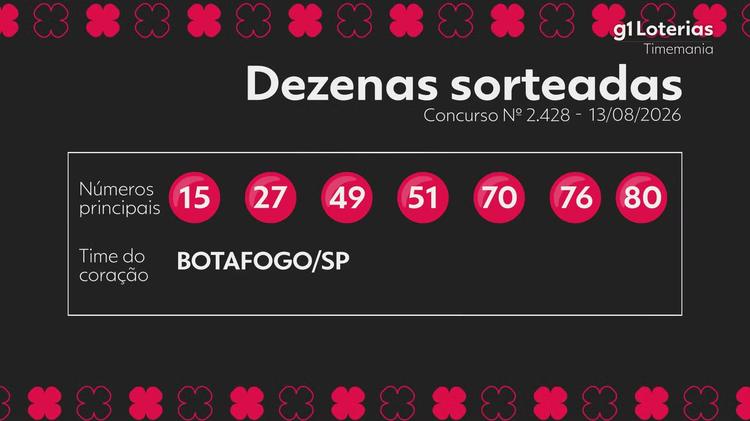 Timemania hoje: resultado do concurso 2428 e números sorteados