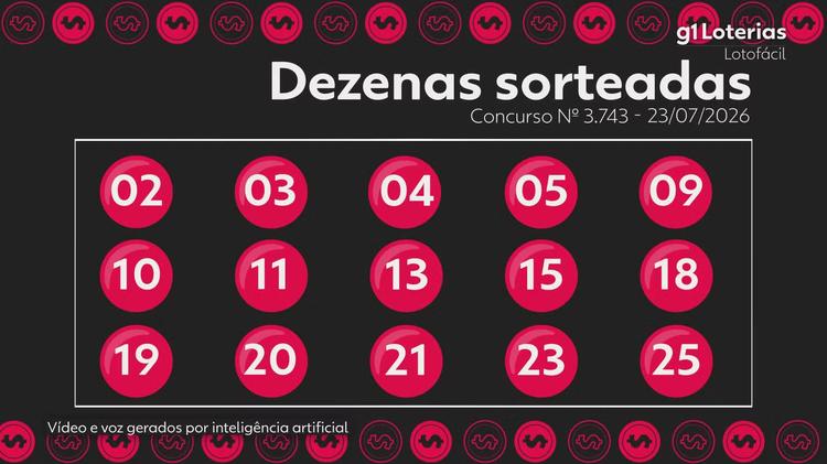 Lotofácil hoje: resultado do concurso 3743 e números sorteados; 4 apostas vencem e cada uma leva mais de R$ 219 mil