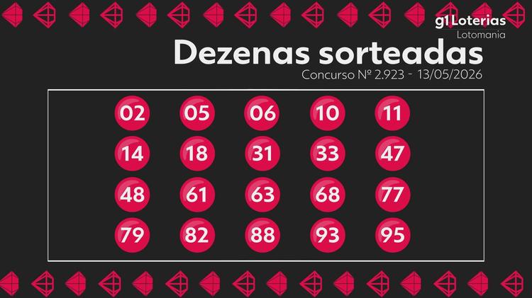 Lotomania hoje: resultado do concurso 2923 e números sorteados