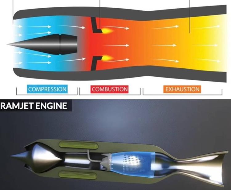 “Cambia forma in volo”: come funziona il nuovo ramjet ipersonico cinese