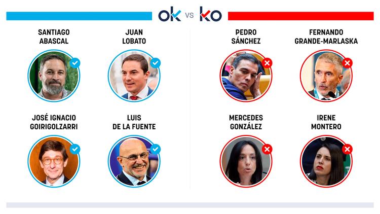 Los OK y KO del sábado, 6 de junio de 2026