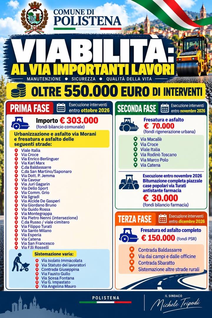 Buongiorno Polistena. 🌥️🛣️ Ad ottobre partiranno importanti lavori di fresatura (scarifica vecchio asfalto) e bitumazi...