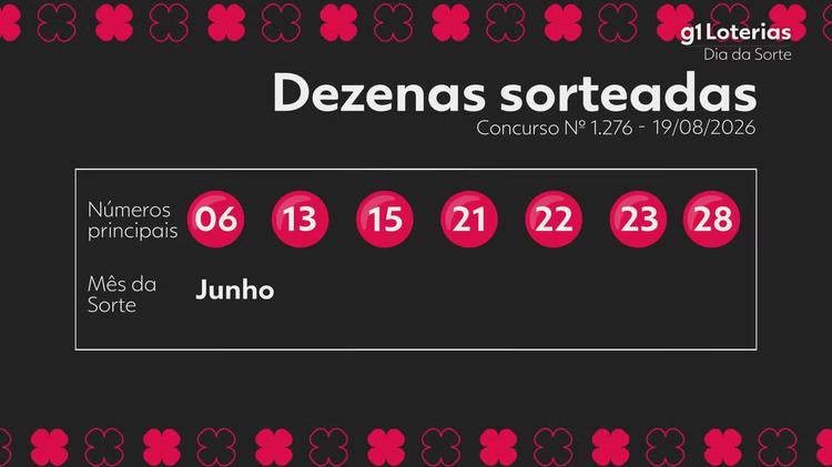 Dia de Sorte hoje: resultado do concurso 1276 e números sorteados