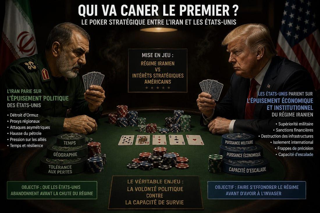 Entre l’Iran et Trump, une partie de poker interminable