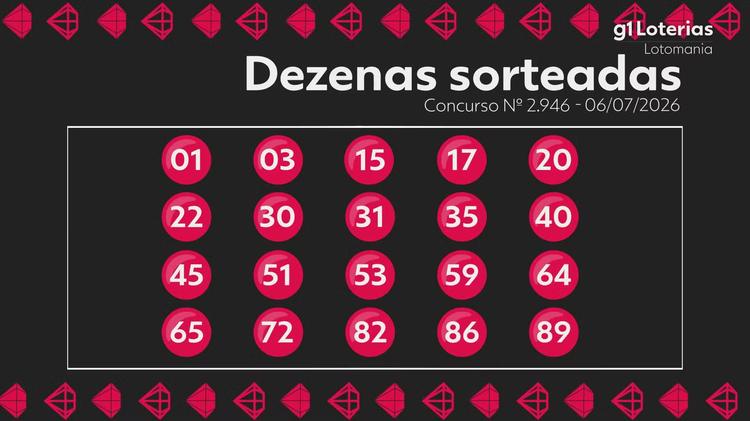 Lotomania hoje: resultado do concurso 2946 e números sorteados