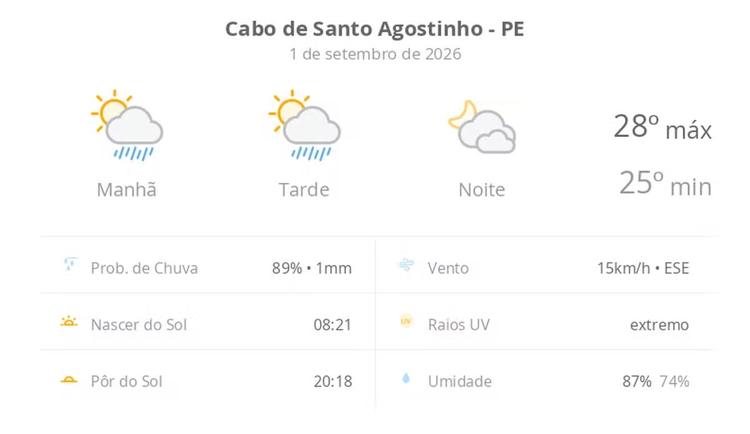 Previsão do tempo hoje para Cabo de Santo Agostinho (PE): sol com algumas nuvens e chuva passageira; à noite, muitas nuvens mas com tempo firme