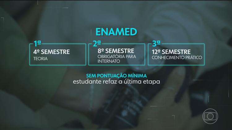 Congresso aprova exame obrigatório para estudantes de Medicina exercerem a profissão
