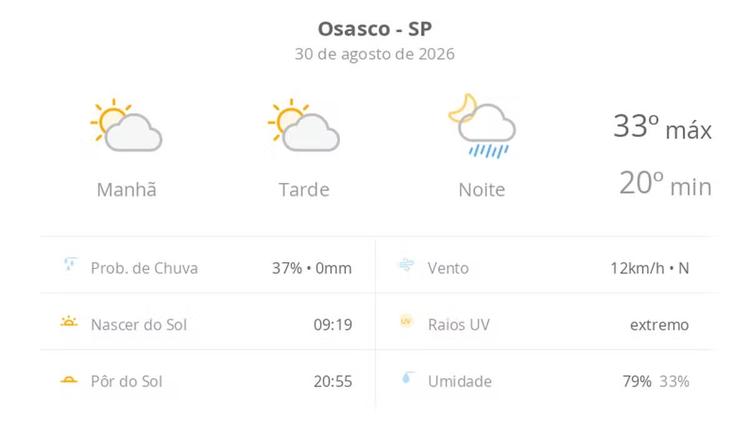 Previsão do tempo hoje para Osasco (SP): sol com aumento de nuvens ao longo do dia; à noite ocorrem pancadas de chuva
