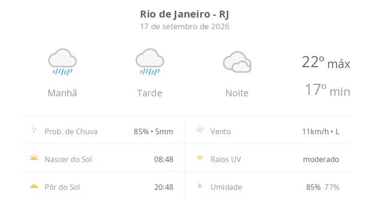 Previsão do tempo hoje para o Rio de Janeiro (RJ): tempo chuvoso durante o dia; à noite pode chuviscar e o céu ainda fica nublado