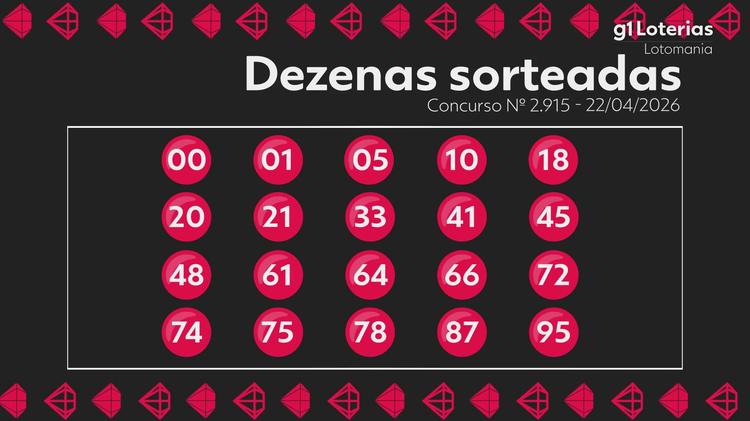 Lotomania hoje: resultado do concurso 2915 e números sorteados