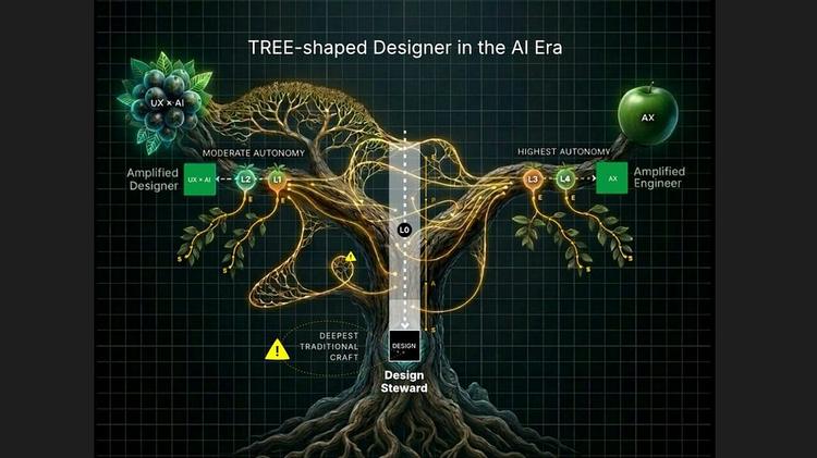 By engaging the “thinking hand” through physical creation, designers, such as John Maeda, activate embodied cognition to solve problems and build mastery, rather than short-circuiting their creative growth through cognitive offloading. (image source: Maeda)