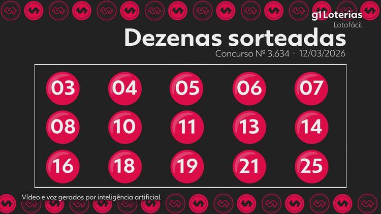 Lotofácil hoje: resultado do concurso 3634 e números sorteados; três apostas vencem e cada uma ganha mais de R$ 580 mil