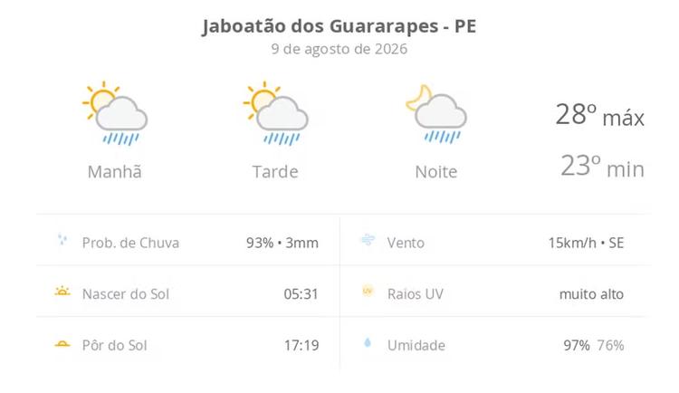 Previsão do tempo hoje para Jaboatão dos Guararapes (PE): sol com algumas nuvens; chove rápido durante o dia e à noite