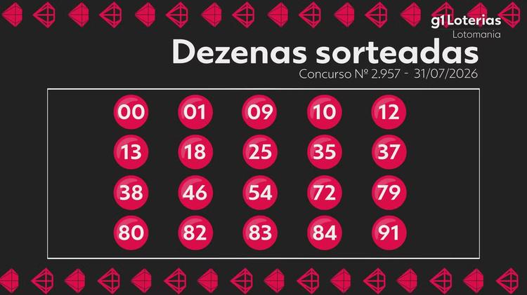Lotomania hoje: resultado do concurso 2957 e números sorteados