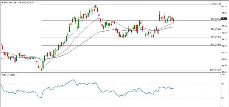 ko daily