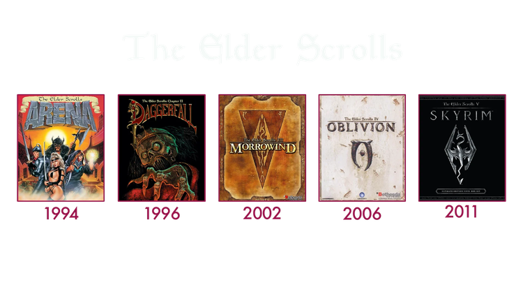 Historique The Elder Scrolls
