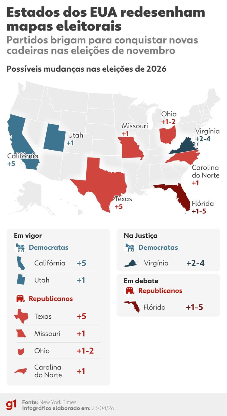 Guerra dos mapas: a batalha política nos EUA que pode fortalecer ou enfraquecer Trump