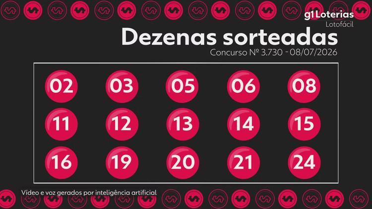 Lotofácil hoje: resultado do concurso 3730 e números sorteados; quatro apostas vencem e cada uma leva mais de R$ 1,8 milhão