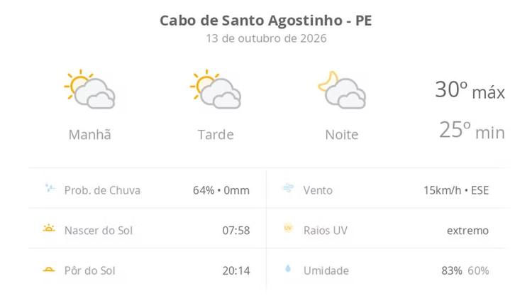 Previsão do tempo hoje para Cabo de Santo Agostinho (PE): sol com muitas nuvens durante o dia e períodos de céu nublado; noite com muitas nuvens