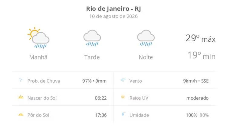 Previsão do tempo hoje para o Rio de Janeiro (RJ): sol com muitas nuvens a nublado com chuva no fim da manhã; tarde e noite chuvosas