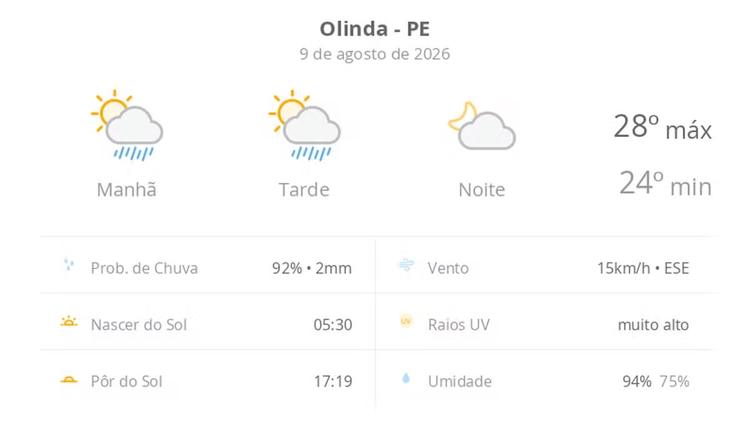 Previsão do tempo hoje para Olinda (PE): sol com algumas nuvens e chuva passageira durante o dia; à noite o tempo fica firme