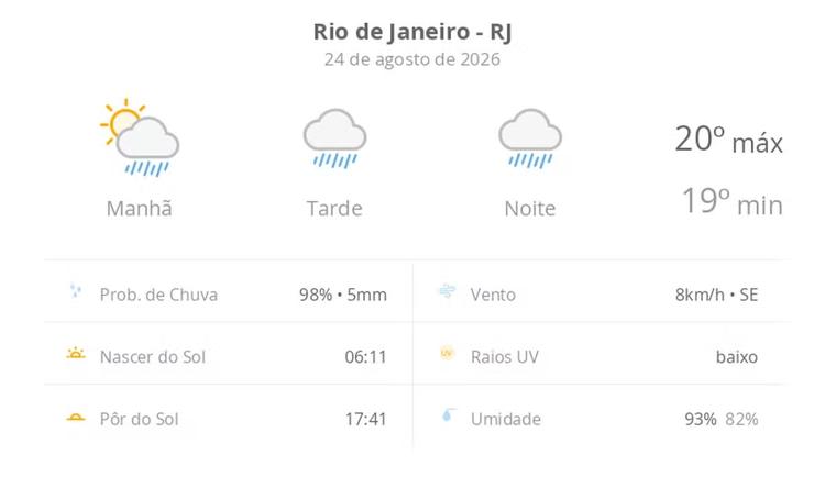 Previsão do tempo hoje para o Rio de Janeiro (RJ): sol com muitas nuvens a nublado com chuva no fim da manhã; tarde e noite chuvosas