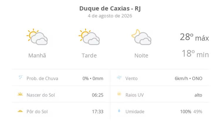 Previsão do tempo hoje para Duque de Caxias (RJ): sol com muitas nuvens durante o dia e períodos de céu nublado; noite com muitas nuvens