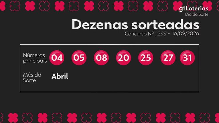 Dia de Sorte hoje: resultado do concurso 1299 e números sorteados