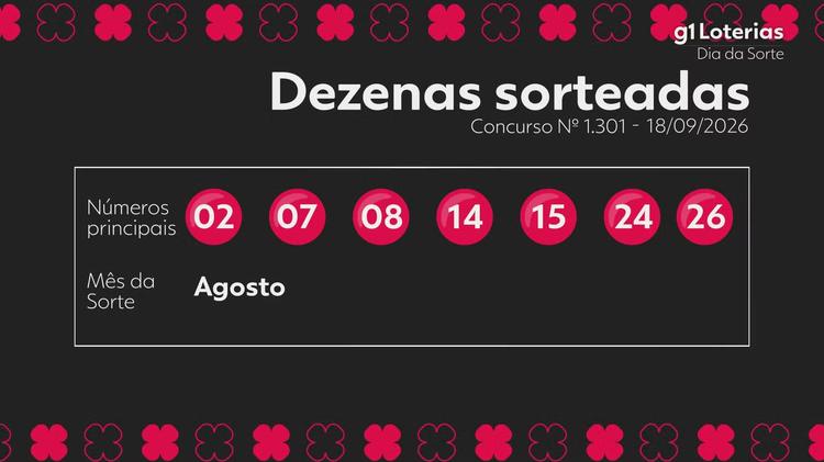 Dia de Sorte hoje: resultado do concurso 1301 e números sorteados