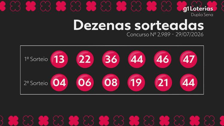 Dupla Sena hoje: resultado do concurso 2989 e números sorteados