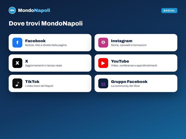 I sei canali social di MondoNapoli