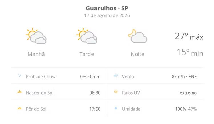 Previsão do tempo hoje para Guarulhos (SP): sol com muitas nuvens durante o dia e períodos de céu nublado; noite com poucas nuvens