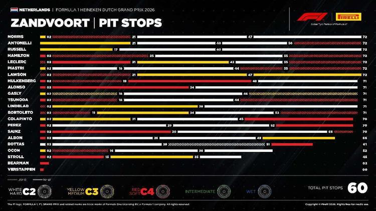 Fernando Alonso suma dos puntos en el GP de Países Bajos con una estrategia de una sola parada