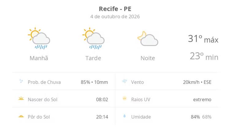 Previsão do tempo hoje para o Recife (PE): sol com algumas nuvens e chuva passageira durante o dia; à noite o tempo fica firme