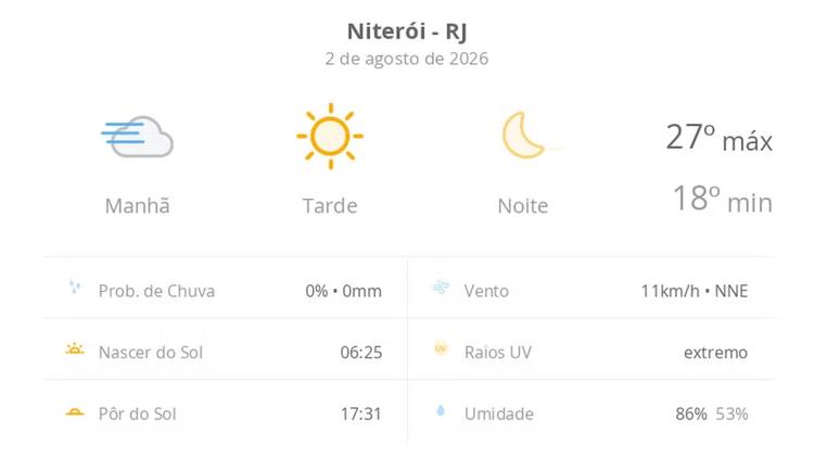 Previsão do tempo hoje para Niterói (RJ): tempo ensolarado, com nevoeiro ao amanhecer; noite de céu limpo