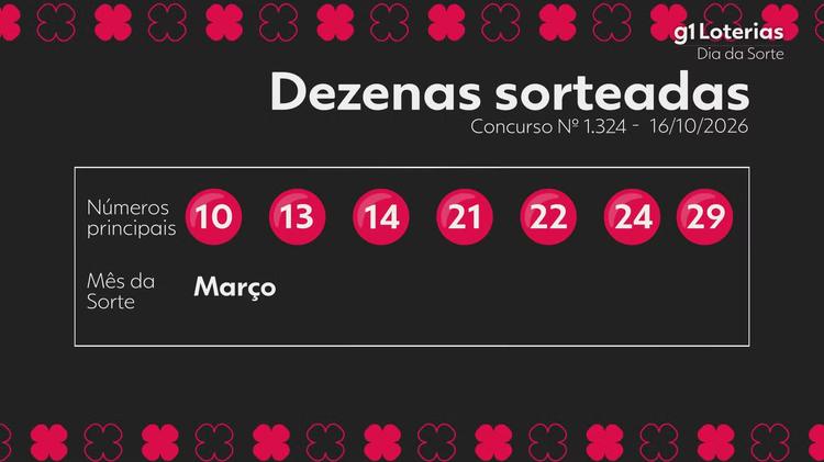 Dia de Sorte hoje: resultado do concurso 1324 e números sorteados