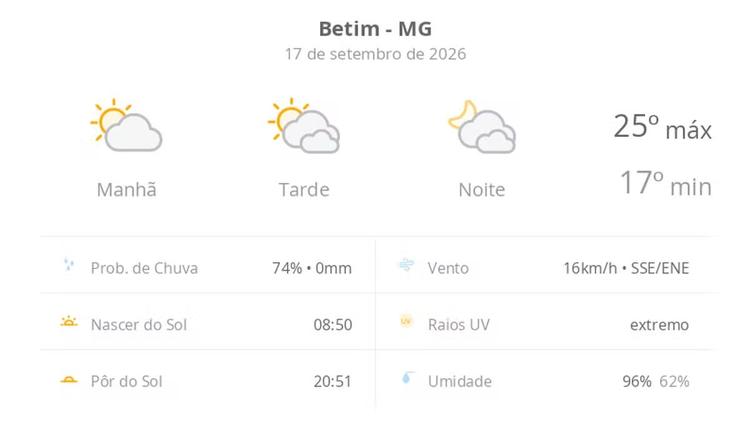 Previsão do tempo hoje para Betim (MG): sol e muitas nuvens à tarde; à noite o céu ainda fica com muita nebulosidade, mas não chove