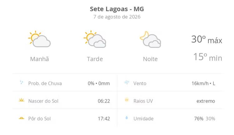 Previsão do tempo hoje para Sete Lagoas (MG): sol e muitas nuvens à tarde; à noite o céu ainda fica com muita nebulosidade, mas não chove