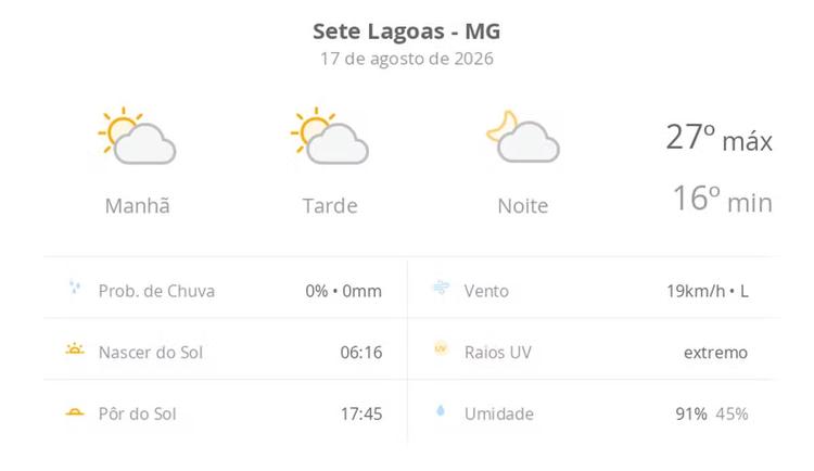 Previsão do tempo hoje para Sete Lagoas (MG): sol com algumas nuvens; não chove