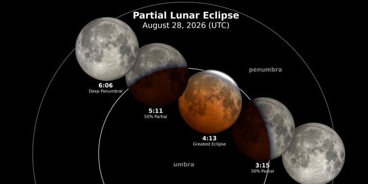 Eclissi di Luna stanotte: il 96% del disco coperto dall'ombra