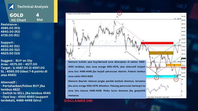 slide21