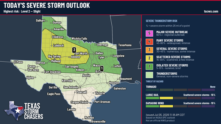 Severe storm outlook for Texas showing a Level 2 slight risk across parts of West Texas, Northwest Texas, the Big Country, and North Texas.