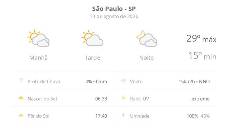 Previsão do tempo hoje para São Paulo (SP): muitas nuvens o dia todo, com aberturas de sol