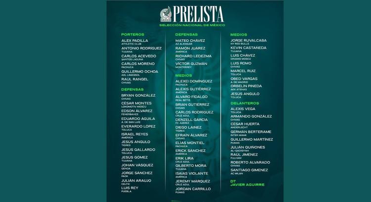 ¡ÚLTIMA HORA! Javier Aguirre entrega la prelista oficial de 55 jugadores a la FIFA para el Mundial 2026