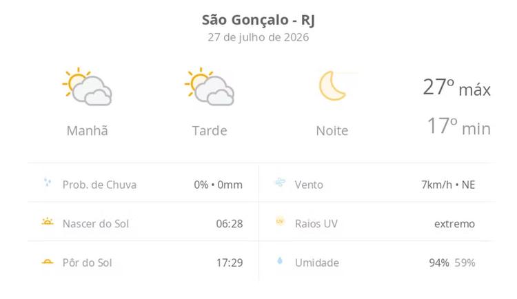 Previsão do tempo hoje para São Gonçalo (RJ): sol com muitas nuvens durante o dia e períodos de céu nublado; noite de céu limpo