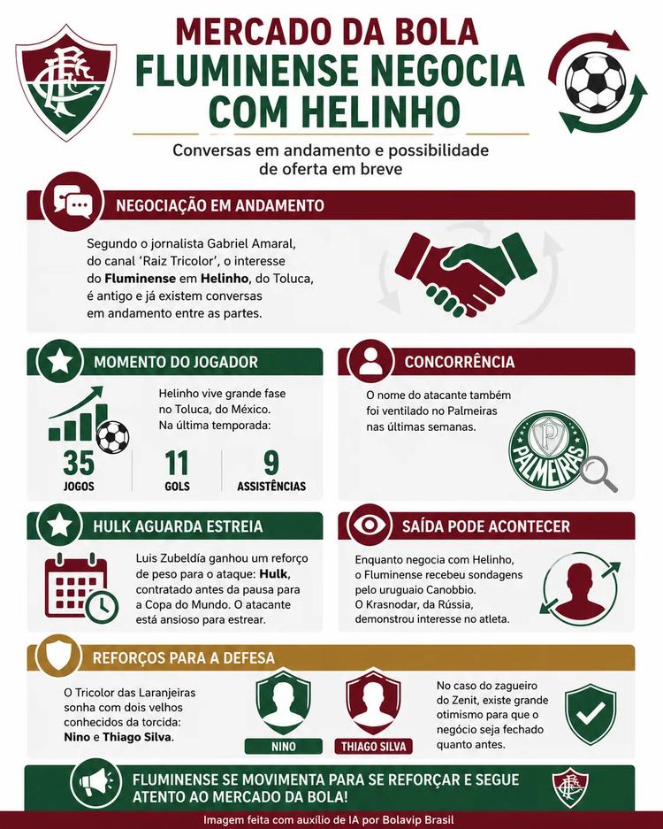 Infográfico - Foto: gerada com auxílio de IA pelo Bolavip Brasil.