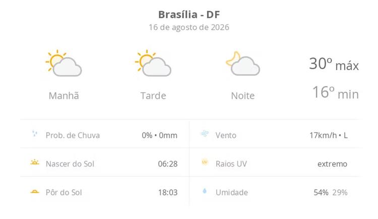 Previsão do tempo hoje para Brasília (DF): sol com algumas nuvens; não chove